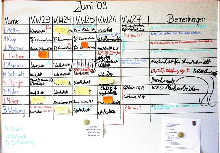 Abb. 1 Mit manuell erstellten Termin- und Ressourcenplänen kann man nicht agieren, sondern nur reagieren. Läuft ein Bereich aus dem Ruder, muss der Projektverantwortliche wissen, wie er gegensteuern kann. Schon bei kleinen Projekten ist dies nur noch mit einer Softwarelösung möglich.