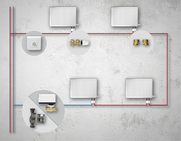 Kermi: Sanierungssystem eccolution für Einrohrheizungen. - © Kermi
 Kermi: Sanierungssystem eccolution für Einrohrheizungen.