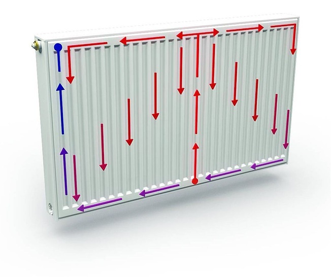 Stelrad: Novello M ECO-Heizkörper.