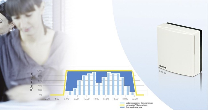 Sauter: Bedarfsgerechte Lüftung spart Energie und reduziert Betriebskosten. - © Sauter

