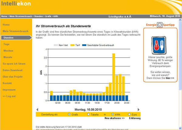 www.intelliekon.de