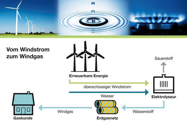 © Grafik und Illustration: Carsten Raffel, Atelier 41 / Greenpeace Energy
