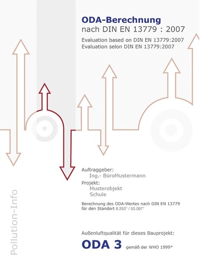 Ermittlung eines ODA-Werts. - © Pollution Info
