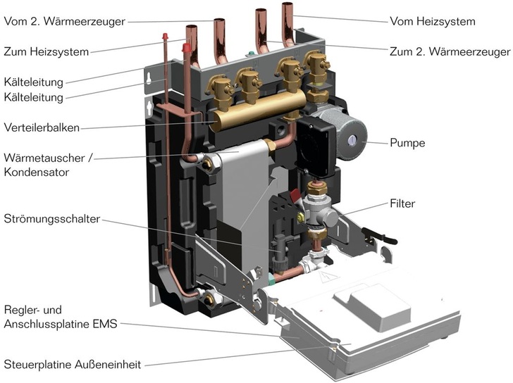 Buderus: Hybrid-Manager Logatherm WHM.