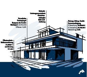 Kostenmanagement mit Orca AVA.