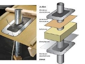 Lindab: Membrandurchführung MG.