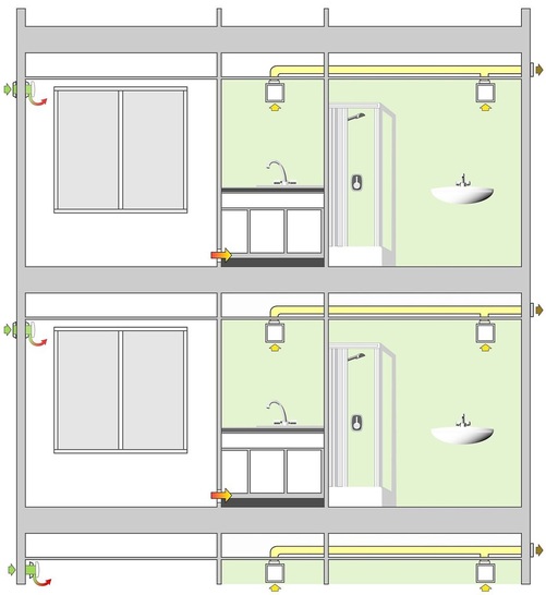 Stiebel Eltron: Funktionsweise der Ablufteinheit LA 60.