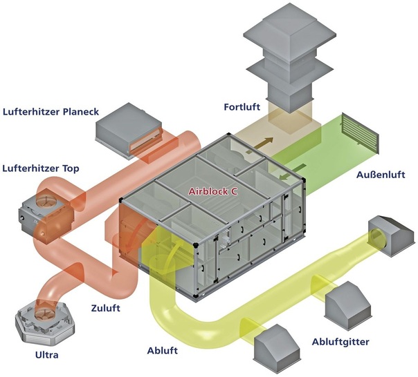 Kampmann: Kombination von Airblock C mit dezentralen Geräten.