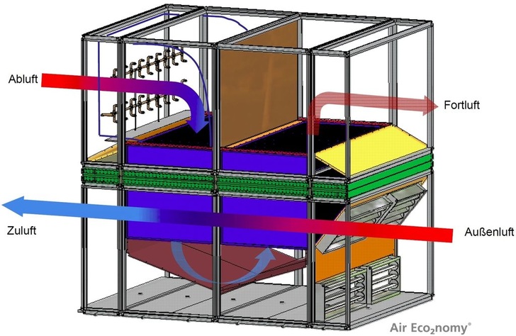 GEA AirTreatment: Adiabater Kühler für das Zentrallüftungsgerät GEA CAIRplus. - © GEA AirTreatment
