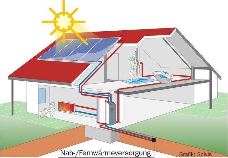 Solvis: Solarheizkessel SolvisMax mit Nah- bzw. Fernwärmemodul.