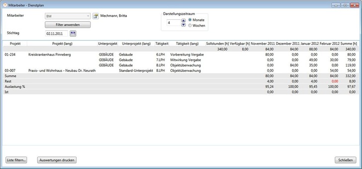 Dienstplan in S-Control.