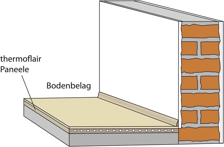 Austrosolar: thermoflair-Flächen­heizung aus Holzwerkstoffplatten.