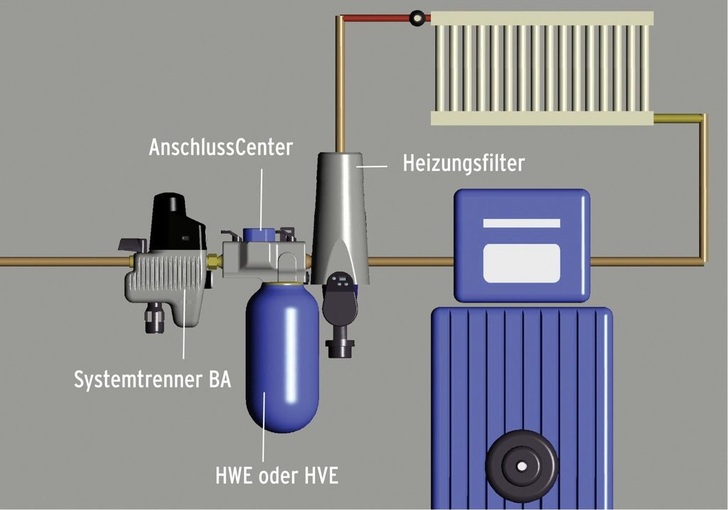 SYR: HeizungsCenter plus. - © Sasserath
