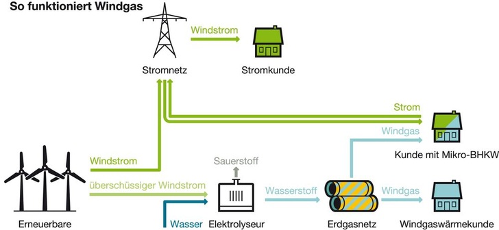 © Grafik und Illustration Carsten Raffel / Greenpeace Energy
