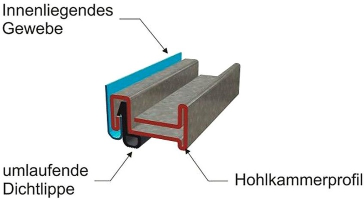 Achim Jauch: Segeltuchstutzen der Dichtheitsklasse C.