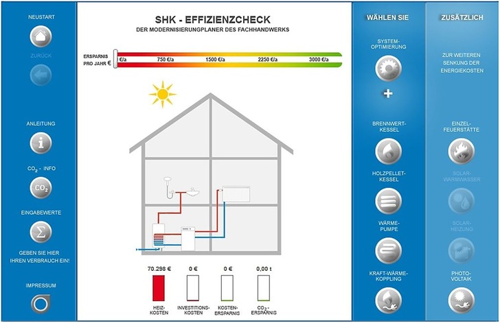 ZVSHK: Der SHK-Effizienzcheck verdeutlicht die Wirkung von Modernisierungsmaßnahmen. - © ZVSHK
