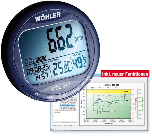 Wöhler: CDL 210 CO2-Datenlogger.