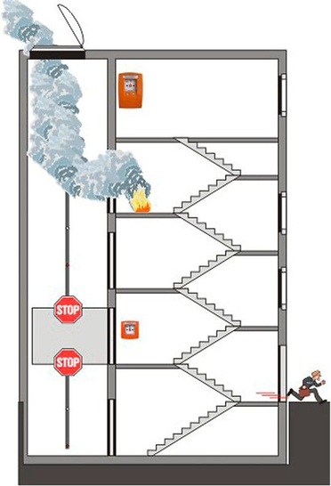 D+H Mechatronic: LSC-Funktionsprinzip. - © D+H Mechatronic
