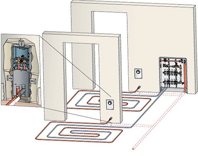 Oventrop: UnidisSystemdarstellung. - © Oventrop
 Oventrop: UnidisSystemdarstellung.