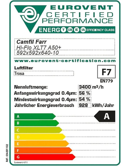 Abb. 1 Eurovent-Luftfilterlabel.