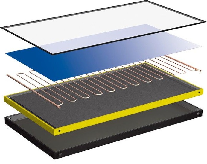 Solarbayer: Flachkollektor PremiumPlus. - © Solarbayer
 Solarbayer: Flachkollektor PremiumPlus.