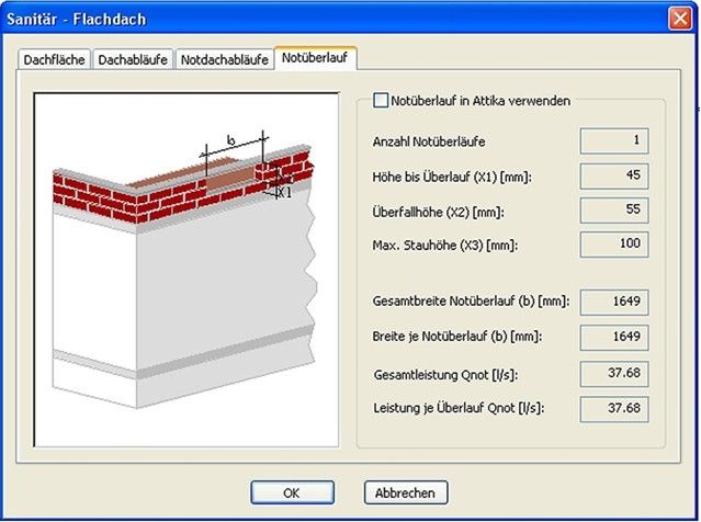 C.A.T.S.: Dialog zur Notentwässerung.