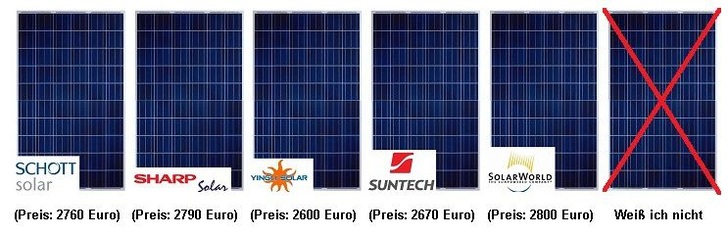 Bei der Befragung wurde der Fokus auf den Preis gleichaussehender Komponenten gelenkt. Die Logos wurden nicht thematisiert. Es konnte nur eine Komponente gewählt werden.