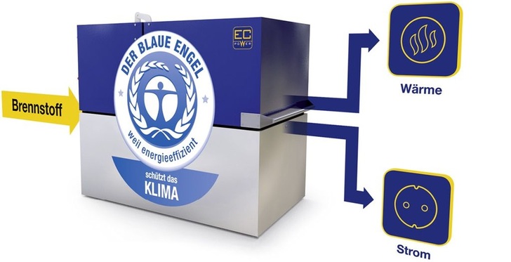 EC Power: Das gasbetriebene BHKW-Modul XRGI 20 ist als erstes seiner Leistungsklasse mit dem Blauen Engel ausgezeichnet worden.