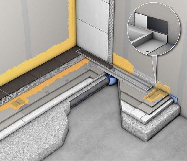 Tecedrainline für den Trockenbau mit wandseitig aufgekantetem Flansch.