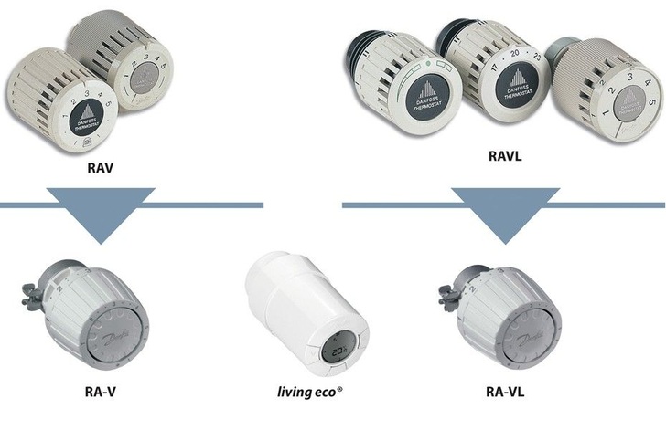 Danfoss: Die alten RAV- und RAVL-Fühler werden durch die jeweiligen ­Servicefühler ersetzt. Der elektronische Living Eco kann mit einem Adapter auf beiden Ventilarten angebracht werden.