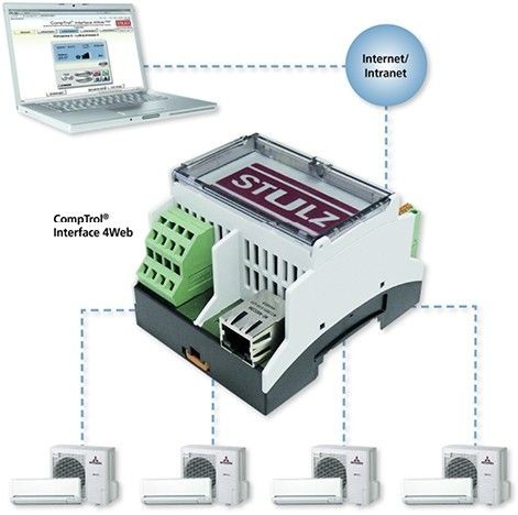 Stulz: CompTrol Interface 4Web zur Anbindung an eine Gebäudeleittechnik.