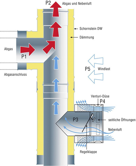 Kutzner + Weber: Funktionsprinzip Zugbegrenzer DW (außen).