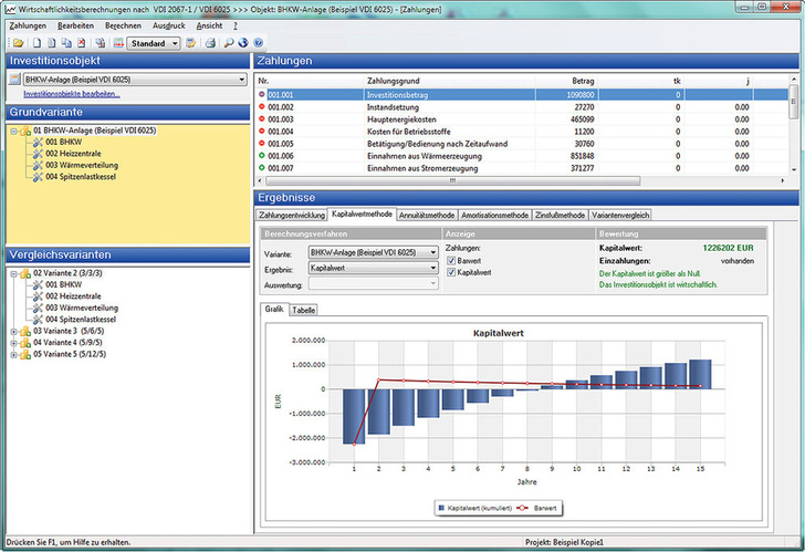 Solar-Computer: Projektbearbeitung mit Varianten und eingeblendeter Registerkarte „Kapitalwertmethode“ zum Visualisieren der kumulierten Kapitalwerte und des Barwert-Verlaufes.