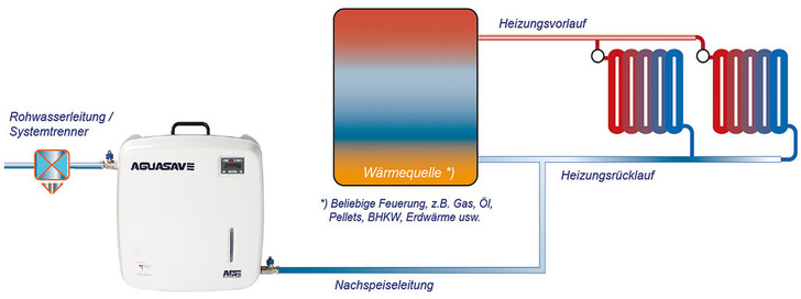 AFS Solutions: Aguasave-Installationsschema.