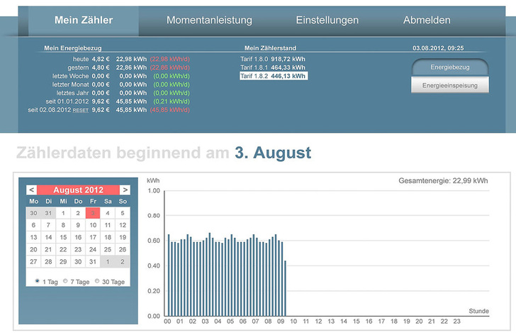 EFR: Über den im Smart Grid Hub integrierten Webserver lassen sich die eigenen Verbrauchswerte anzeigen und analysieren. Die Daten müssen das Haus dafür nicht verlassen. - © EFR
