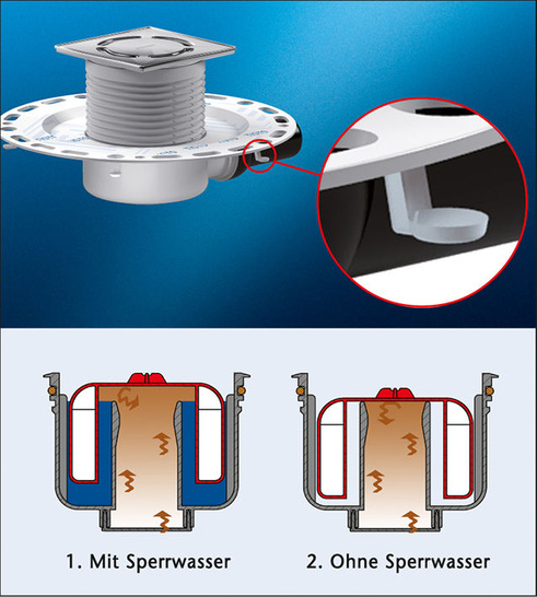 Dallmer: Badablauf TistoPrimus.