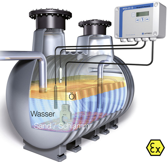 Afriso-Euro-Index: Warngerät für Abscheider WGA 01 D.