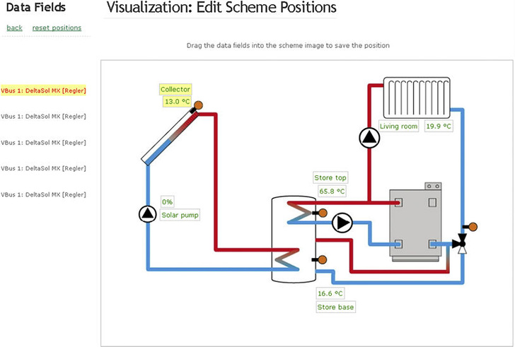 Resol: Live-Daten-Anzeige im Systemschema mit VBus.net.