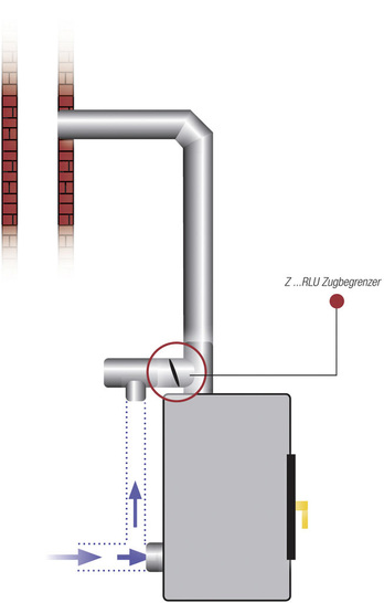 Kutzner + Weber: Einbau des Zugbegrenzers Z 130 RLU. - © Kutzner + Weber
