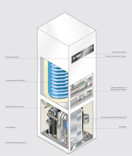 Weishaupt: Sole/WasserKompaktwärmepumpe. - © Weishaupt
 Weishaupt: Sole/WasserKompaktwärmepumpe.
