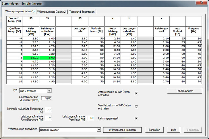 WPsoft: technische Daten einer invertergesteuerten Wärmepumpe. - © WPsoft
