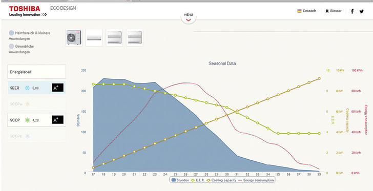 Toshiba: LOT10-Internetseite mit Ermittlung der Effizienzdaten für geplante Systeme. - © Toshiba
