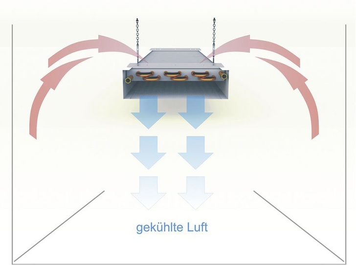 Funktionsprinzip von Sunline Silent Cool. - © Sunline
 Funktionsprinzip von Sunline Silent Cool.