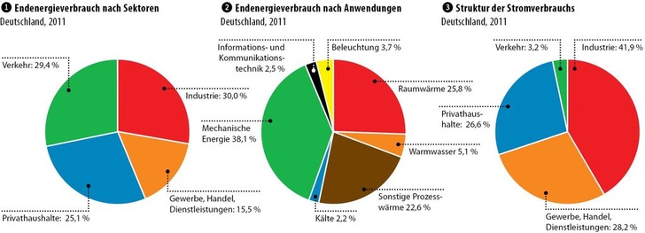 © JV / Arbeitsgemeinschaft Energiebilanzen