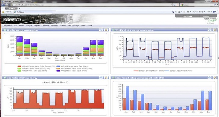 CentraLine: Dashbord von Energy Management Essentials.