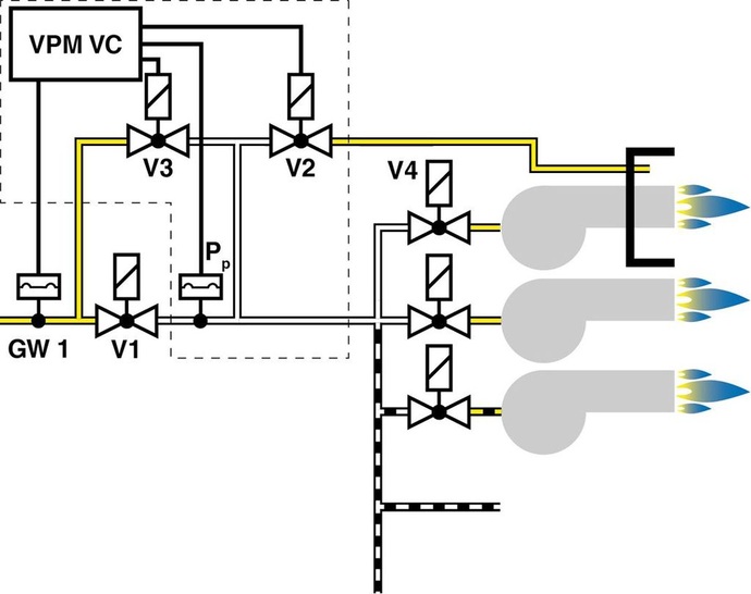Dungs: VPM-VC mit Entlüftung in den Brennerraum.