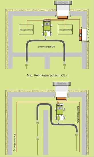 Aleatec: enev-kit zur Überwachung von ein oder zwei Schächten.