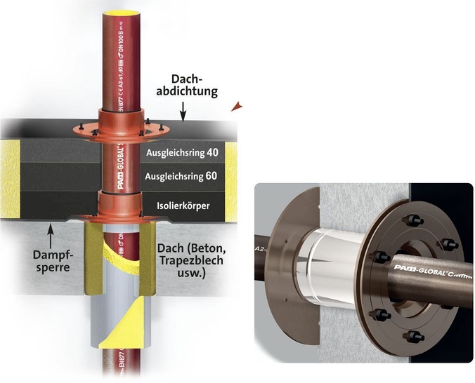 Saint-Gobain HES: PAM-Global S-Dachdurchführung und C-Wanddurchführung. - © ACO Haustechnik
 Saint-Gobain HES: PAM-Global S-Dachdurchführung und C-Wanddurchführung.