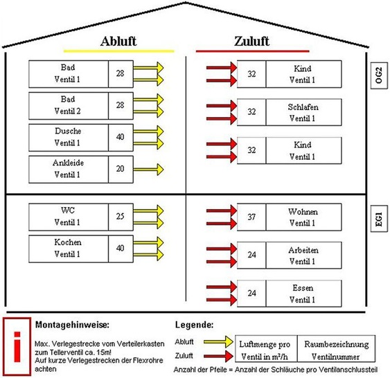 Maicoairplan: Strangschema im Projektausdruck. - © Maico
 Maicoairplan: Strangschema im Projektausdruck.