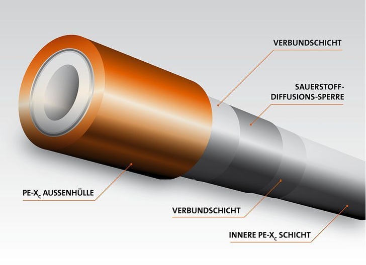 Purmo: Aufbau des PexPenta-Heizrohrs.